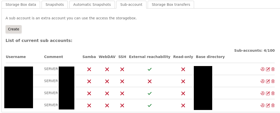 Hetzner StorageBox Users